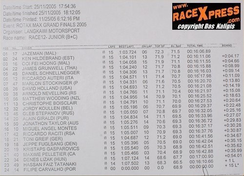 JUNIOR B+C